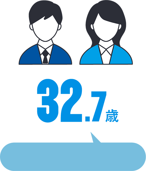 平均年齢